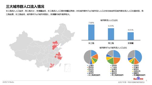 挖掘地圖大數(shù)據(jù)洞見城市發(fā)展真實現(xiàn)狀